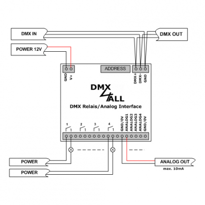DMX-Relais/Analog Interface 4